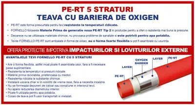 Pachet incalzire prin pardoseala Fornello 90 mp placa cu nuturi banda perimetrala si automatizare 3…