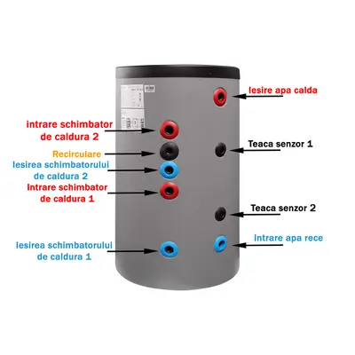 Boiler Fornello Optima EV 6/4 S2 160 Litri cu 2 serpentine montaj pe sol fara rezistenta electrica